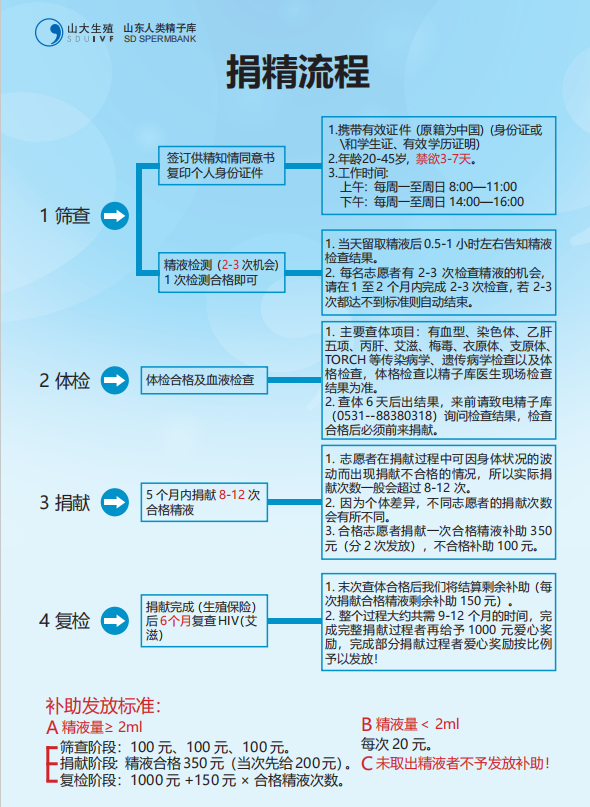 流程2025.png